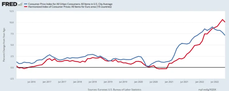 Ahead of the Curve: How Inflation Data Surprises Are Repricing Currencies Before Your Orders Fill