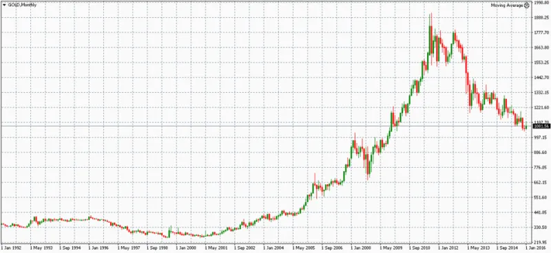 Nobody Is Hunting Your Stops — But the Market Will Still Take Them